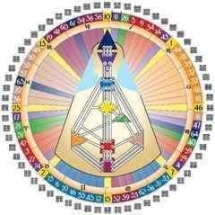 Understanding the Deeper Process and Purpose of the Midlife Passage with Everyday Spirituality Co-host Nancy Monson