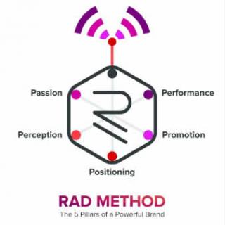 The RAD Method: Overview with Jenn Morgan