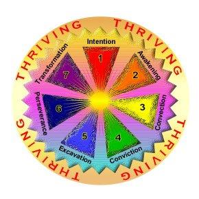 2017 The Crustbusting Way with Dr. Pat!