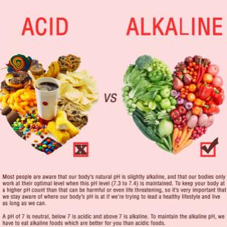 Acidity vs Alkalinity with Co-host Dr. Agnes Frankel: Foods to make you thrive vs foods to make you sick
