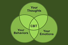 Your Thoughts/Beliefs equal Your Reality - Method of the Month will be a form of Parts Therapy to Heal your "Wounded Child". 