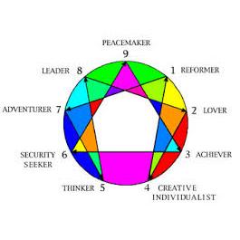 A Crash Course in Powerful Self Discovery