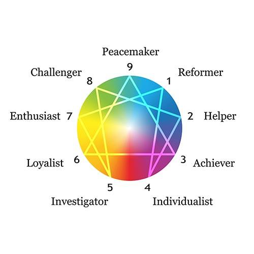 The Enneagram part 2 - dig deeper into the unlimited possibilities for you!  
