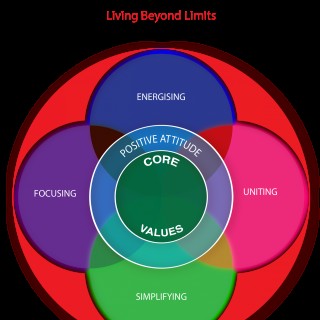 Becoming a Great Leader People Want to Follow with Ian Graham!
