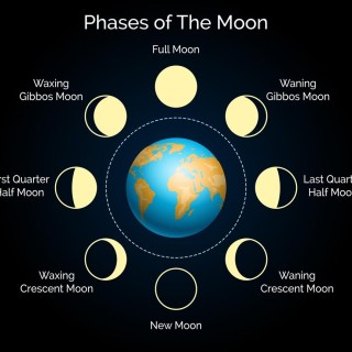 The Moon phases, the Full Moon and New Moon ceremonies and why I do them
