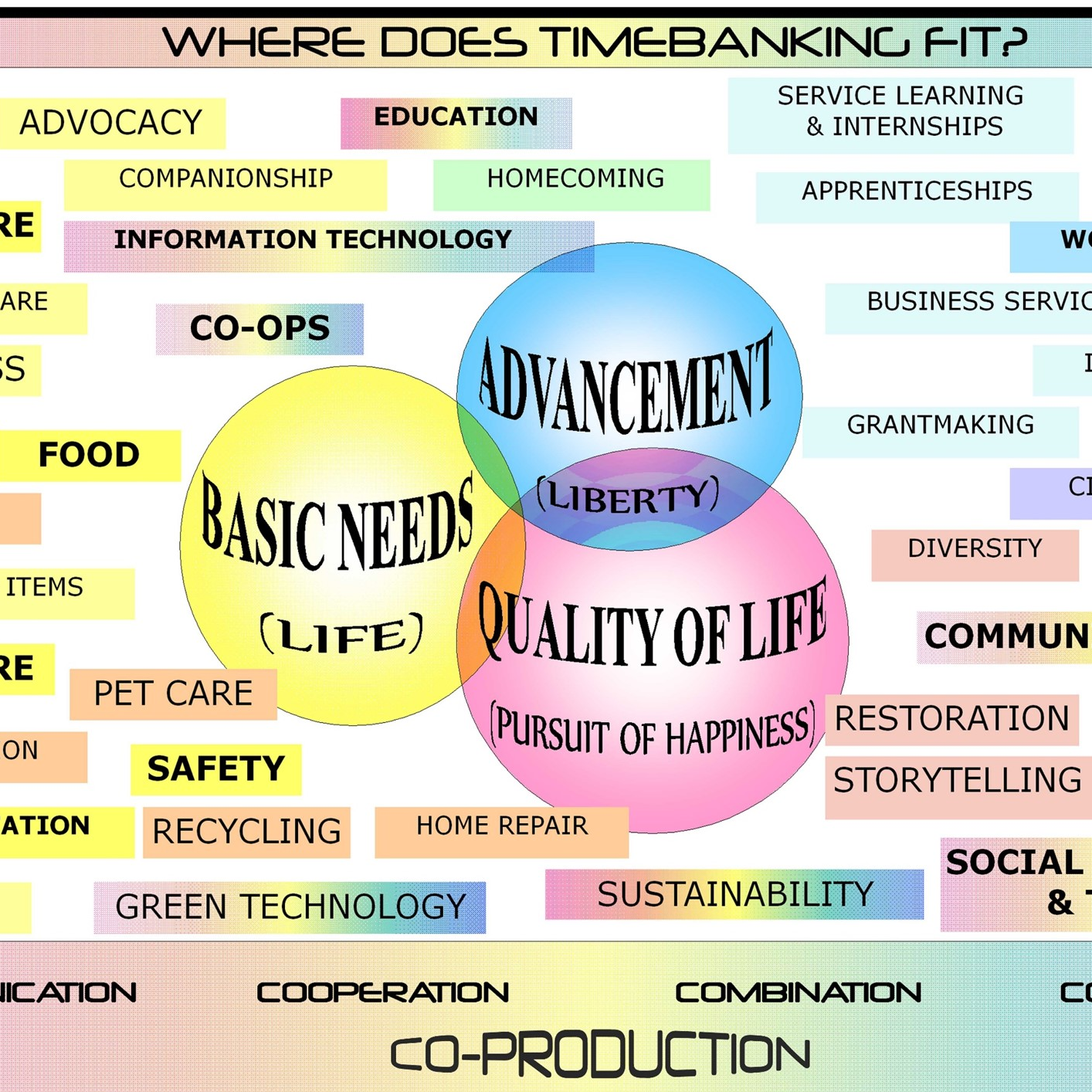 What is TIME BANKING? - with Stacey Jacobsohn