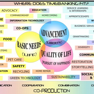 What is TIME BANKING? - with Stacey Jacobsohn