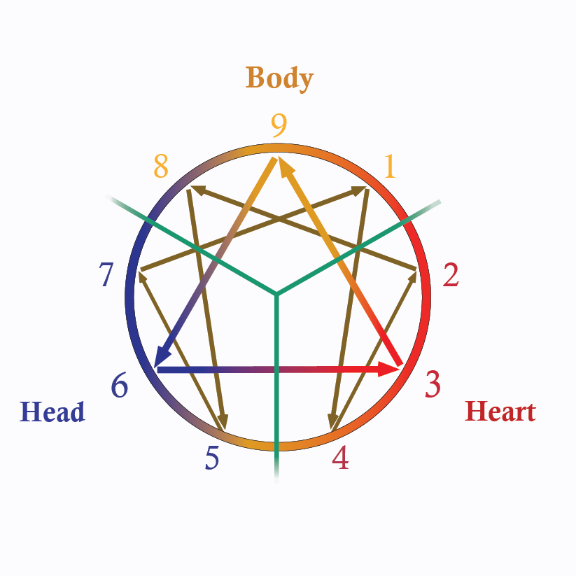 Three Ways of Knowing with my Friend and Colleague Sarah Dimock