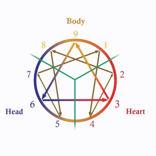 Three Ways of Knowing with my Friend and Colleague Sarah Dimock