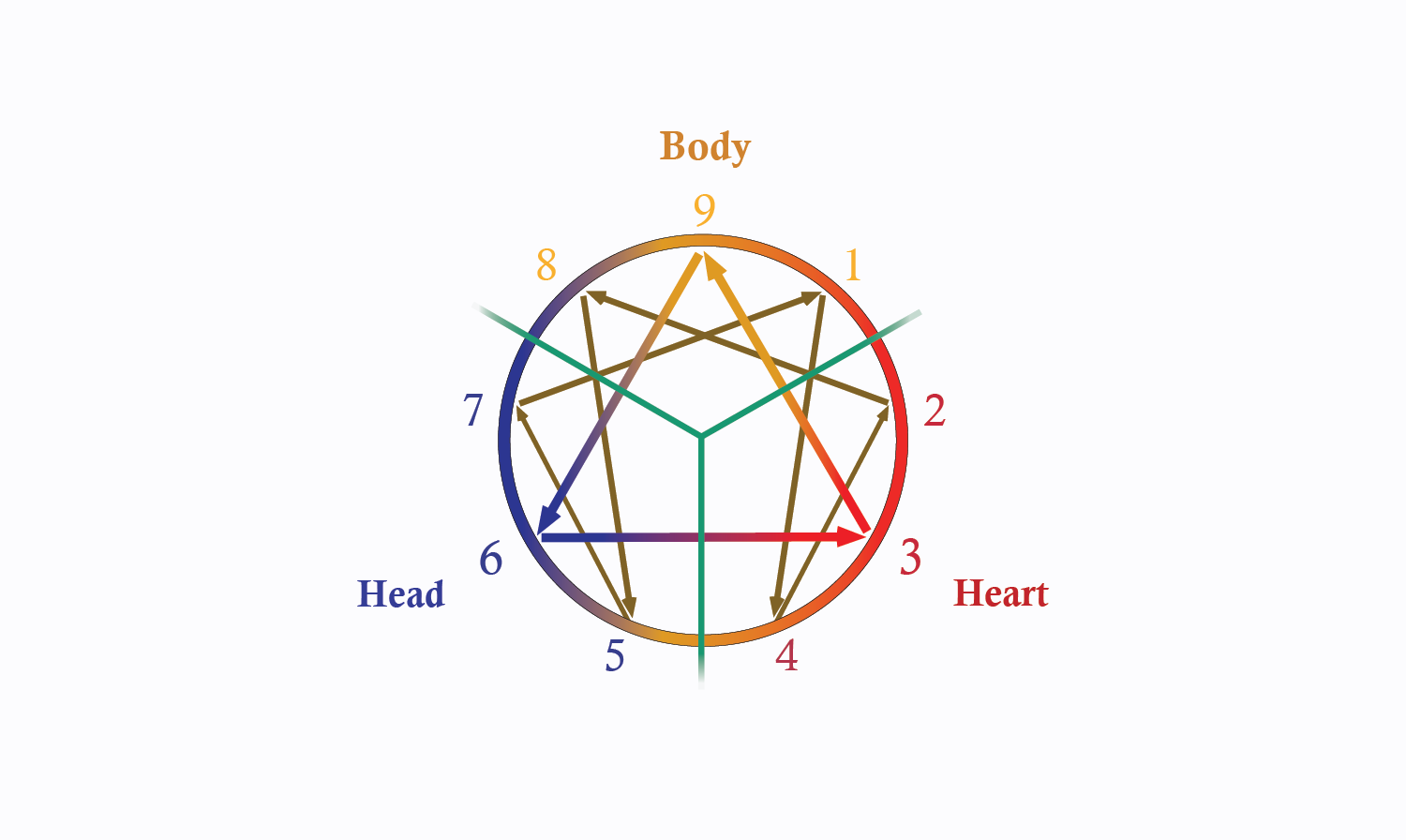 The Enneagram Instincts and Subtypes with Guest Host Renee Siegel and Guest Andrea Andress