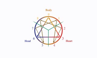 The Enneagram Instincts and Subtypes with Guest Host Renee Siegel and Guest Andrea Andress