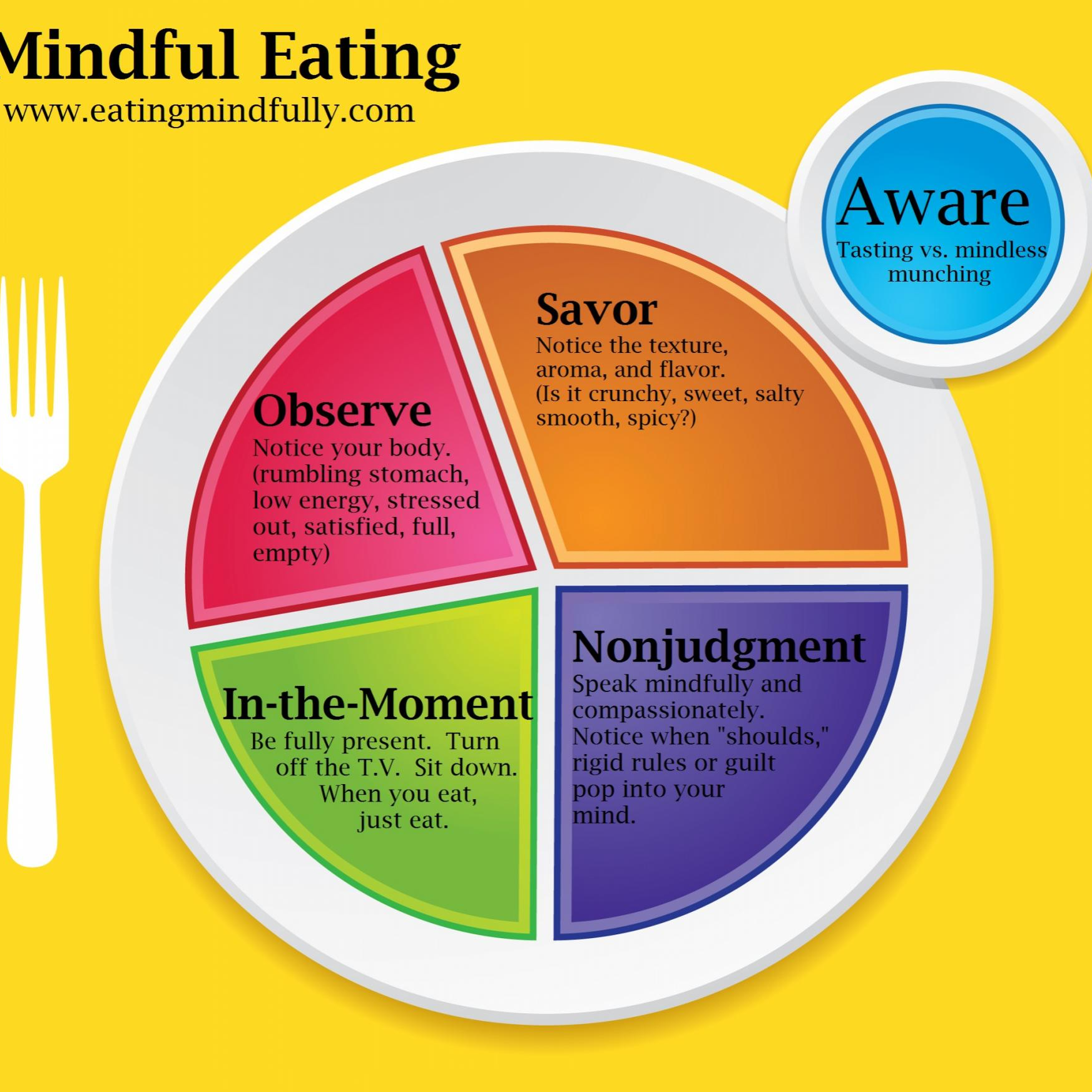 Mindful Eating and the Holidays