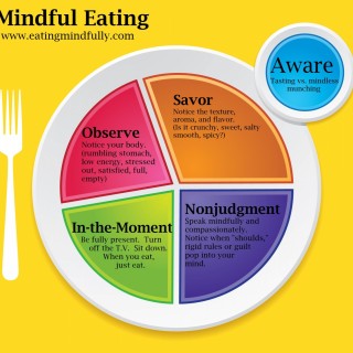 Mindful Eating and the Holidays