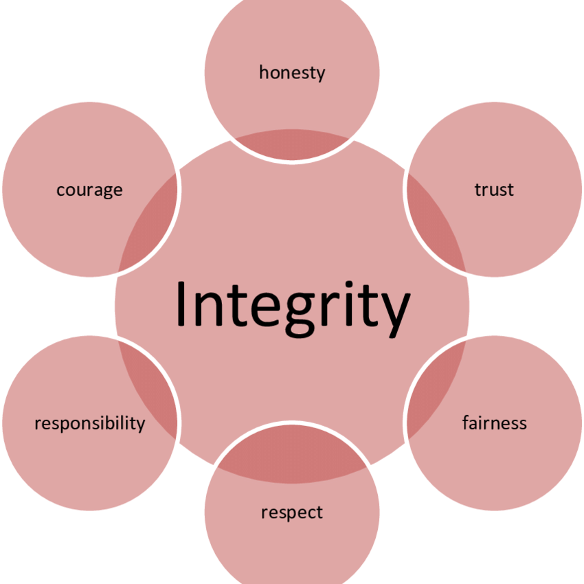 Honor your Integrity to Live a Fulfilled Life
