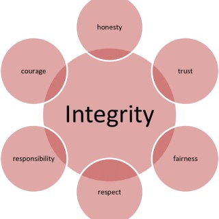Honor your Integrity to Live a Fulfilled Life