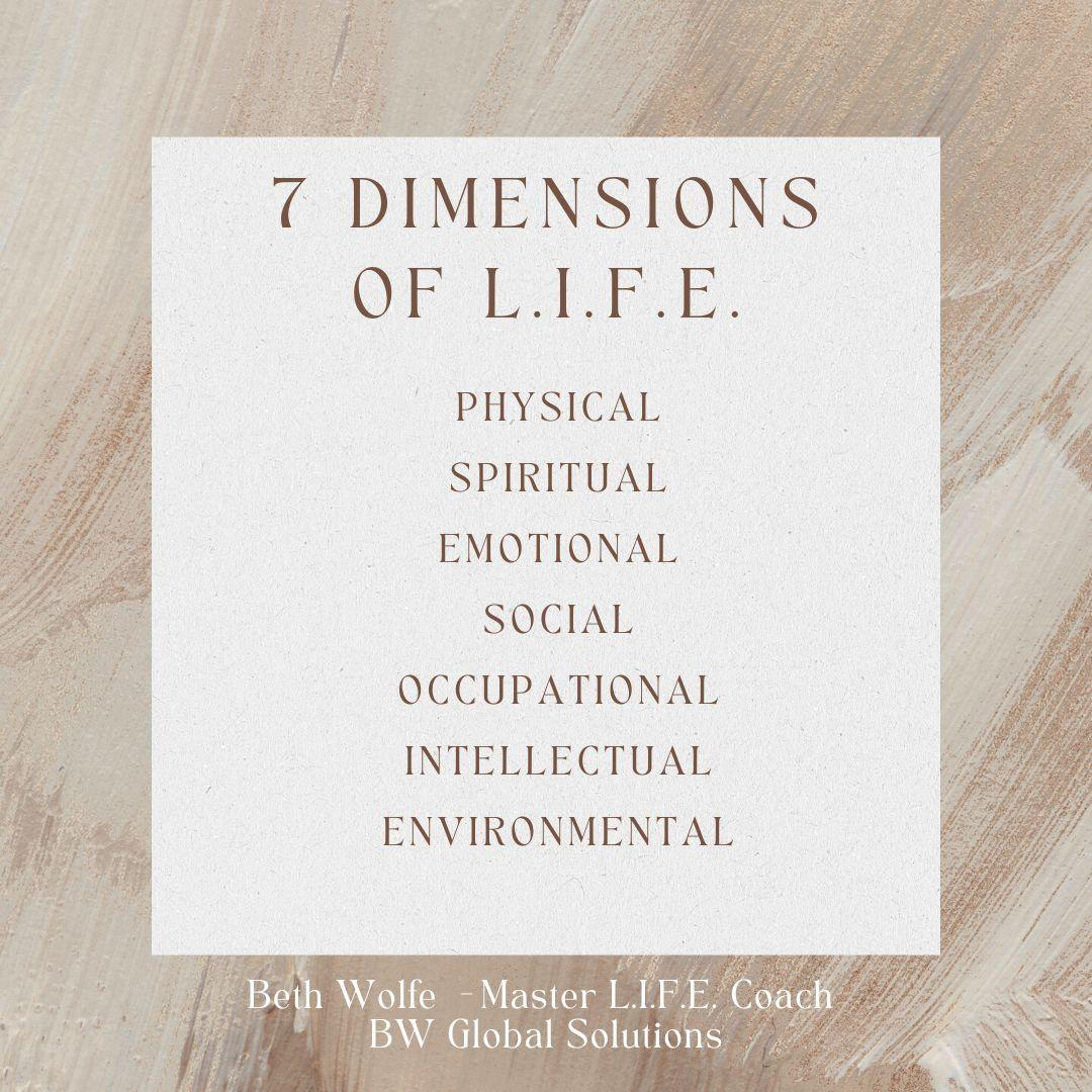 PART 1 - Learn 7 Dimensions of Your Life In Full Expression