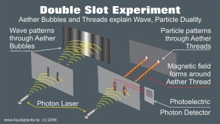 Qubits, God Particles, Spirits and You? 